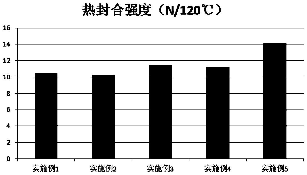 Recyclable multilayer PE composite film and preparation method thereof