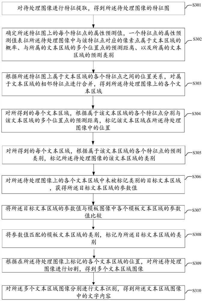 Image processing method and device, equipment and medium