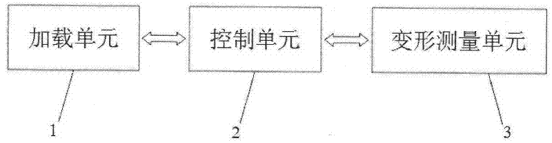 Simulation loading and measurement system for complex deformation of geological soft materials