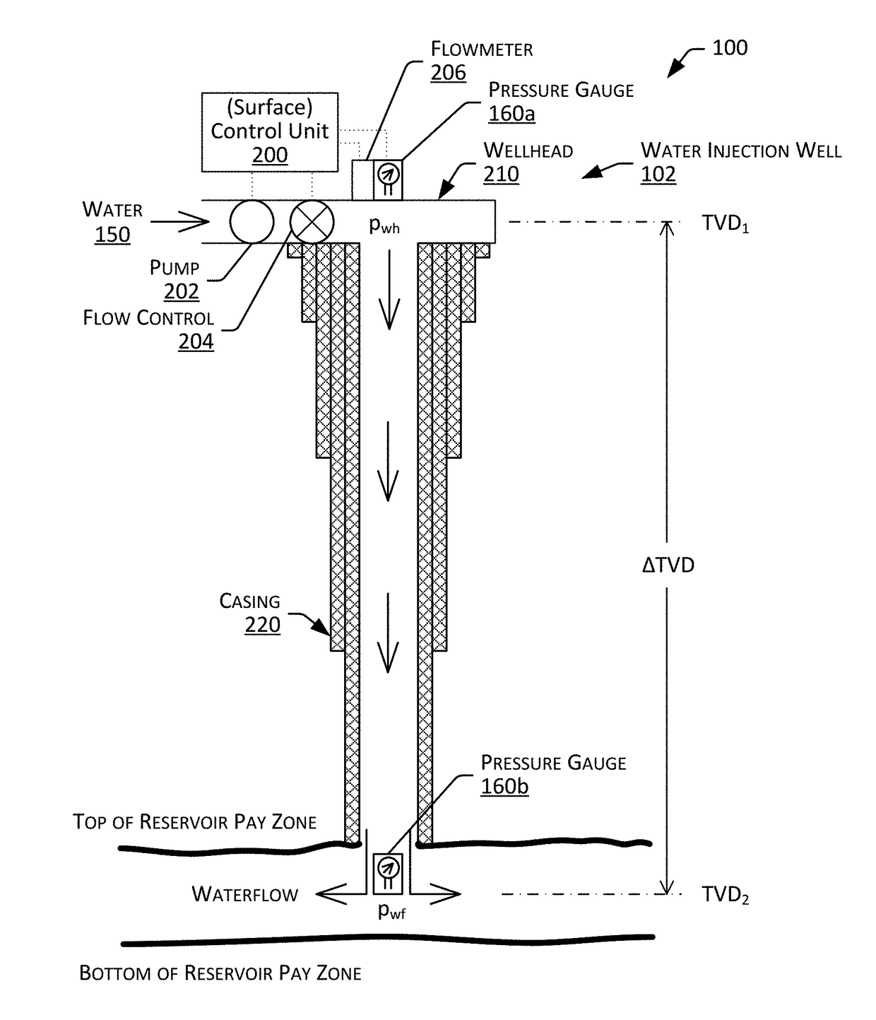 Systems and methods for transient-pressure testing of water injection wells to determine reservoir damages