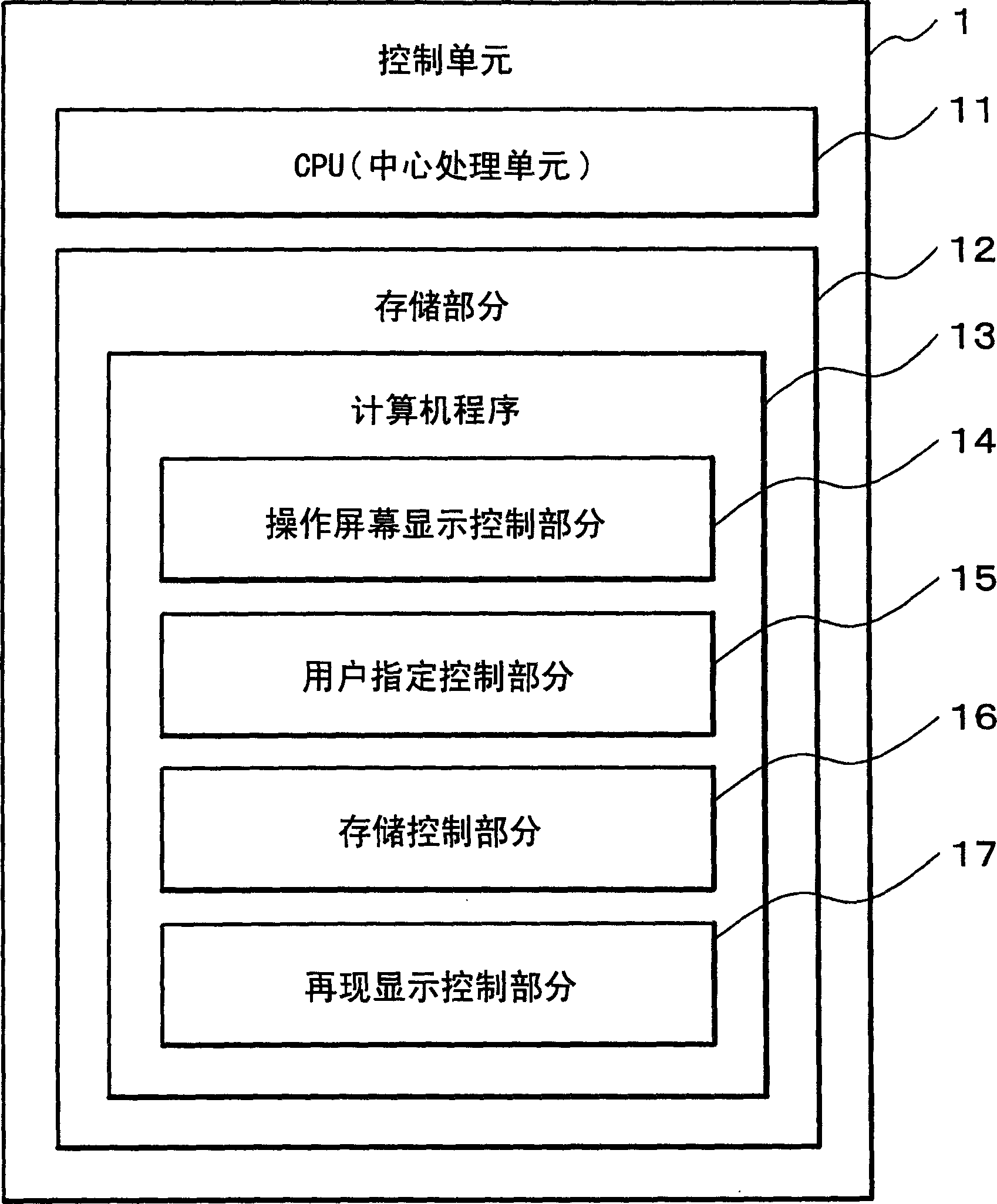 Apparatus and method for editing moving image data