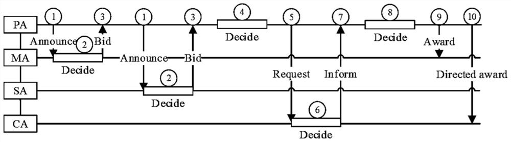 Intelligent production line cloud auxiliary self-organizing dynamic reconstruction method and application thereof