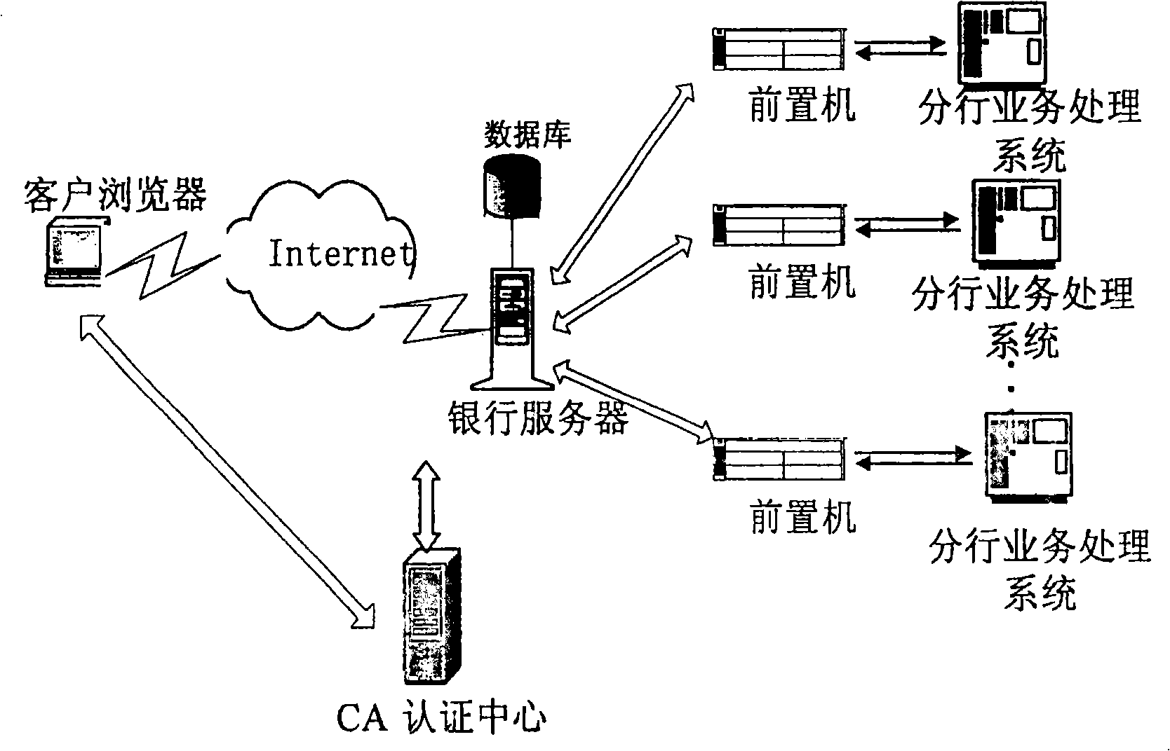 System and method for processing client protocol capital pool data based on network