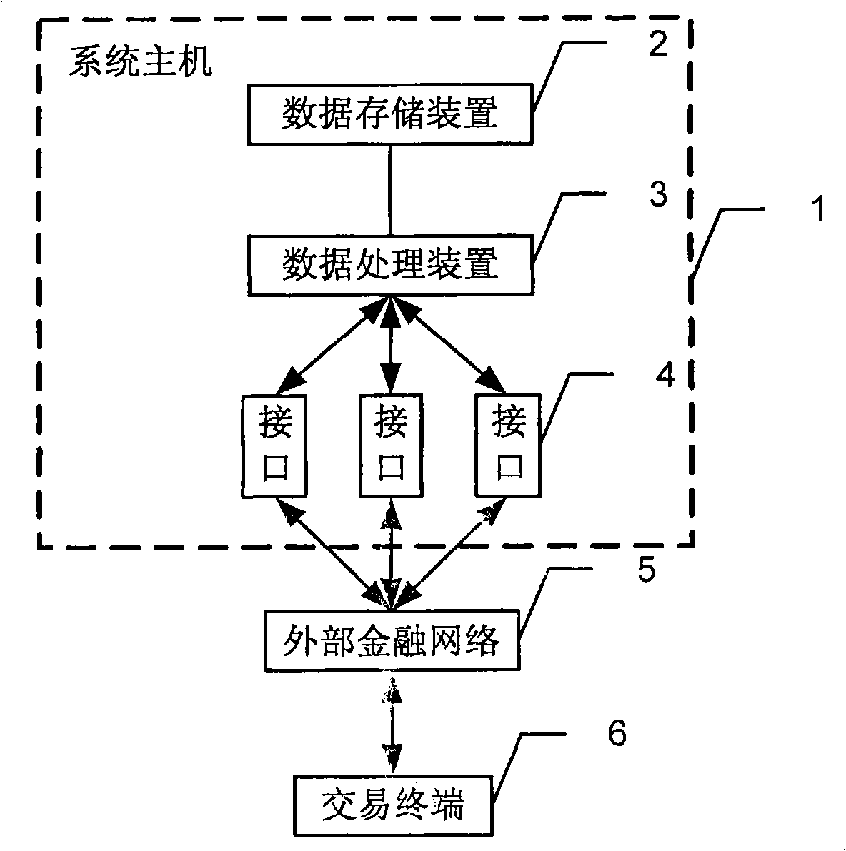 System and method for processing client protocol capital pool data based on network