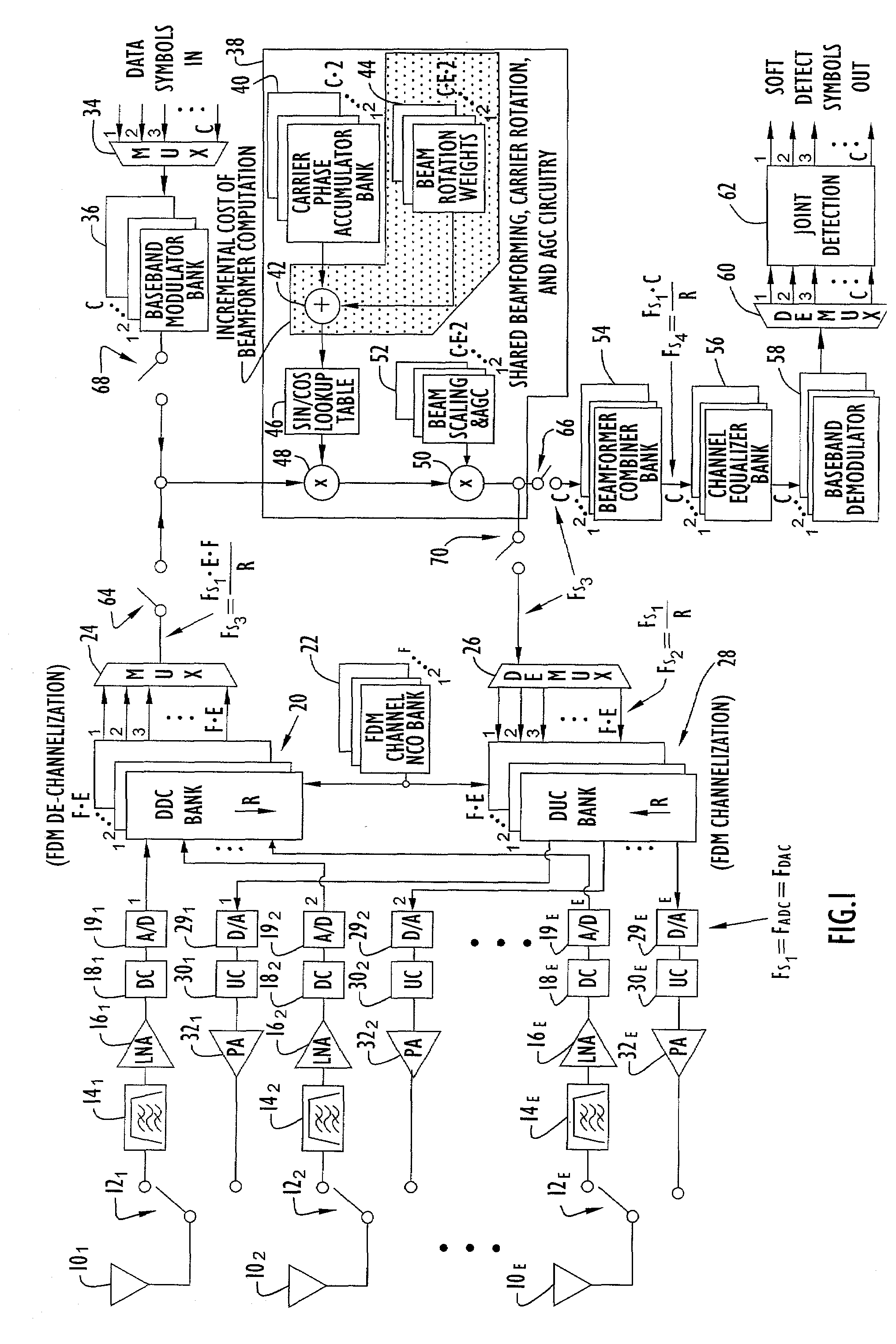 Integrated beamformer/modem architecture