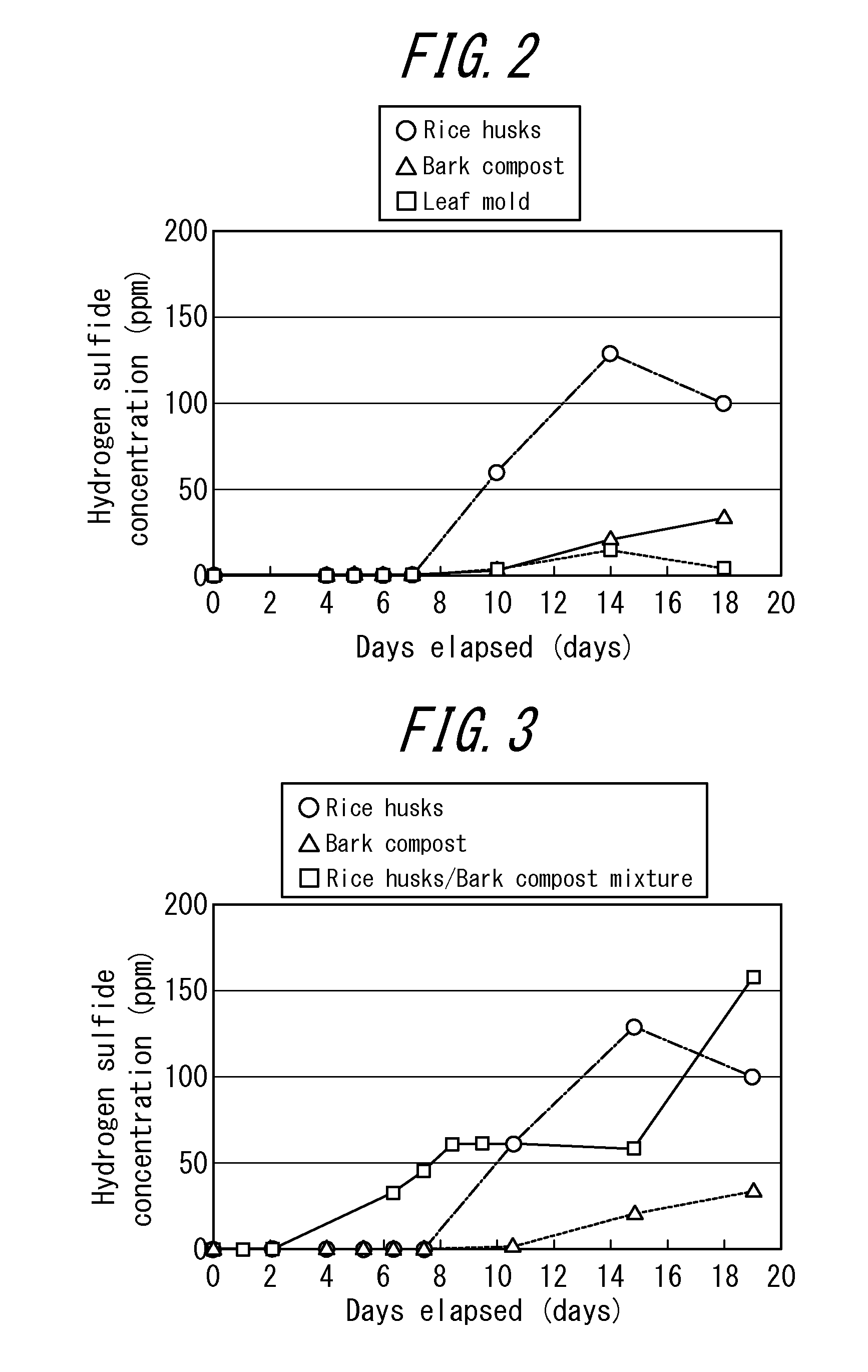 Biological purifier, biological purification system, and biological purification method for untreated waste water