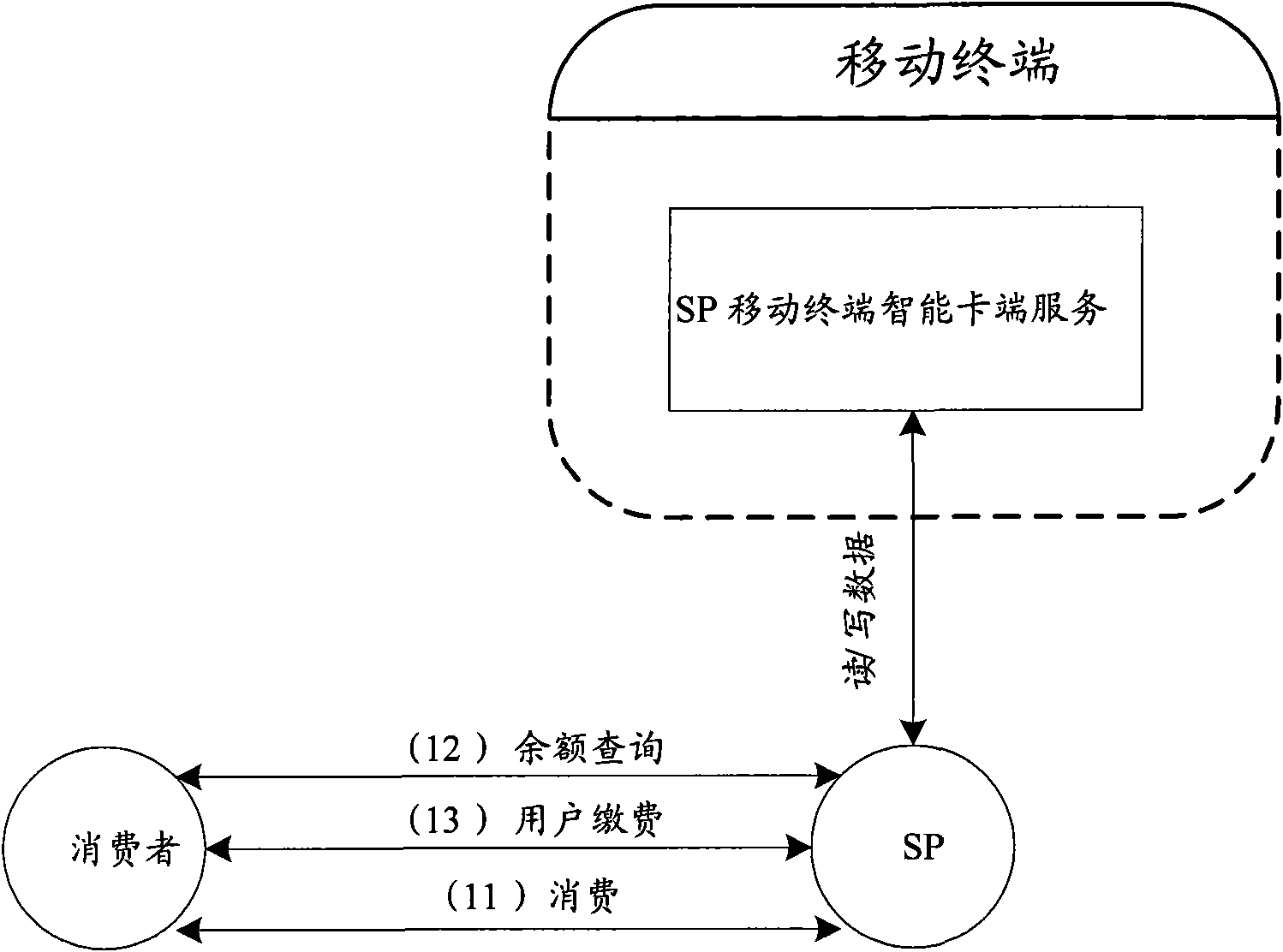 Terminal payment method and terminal based on near field communication