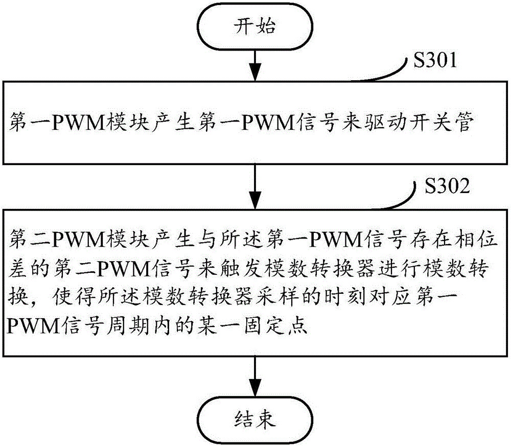 Analog-to-digital converter sampling system and analog-to-digital converter sampling method