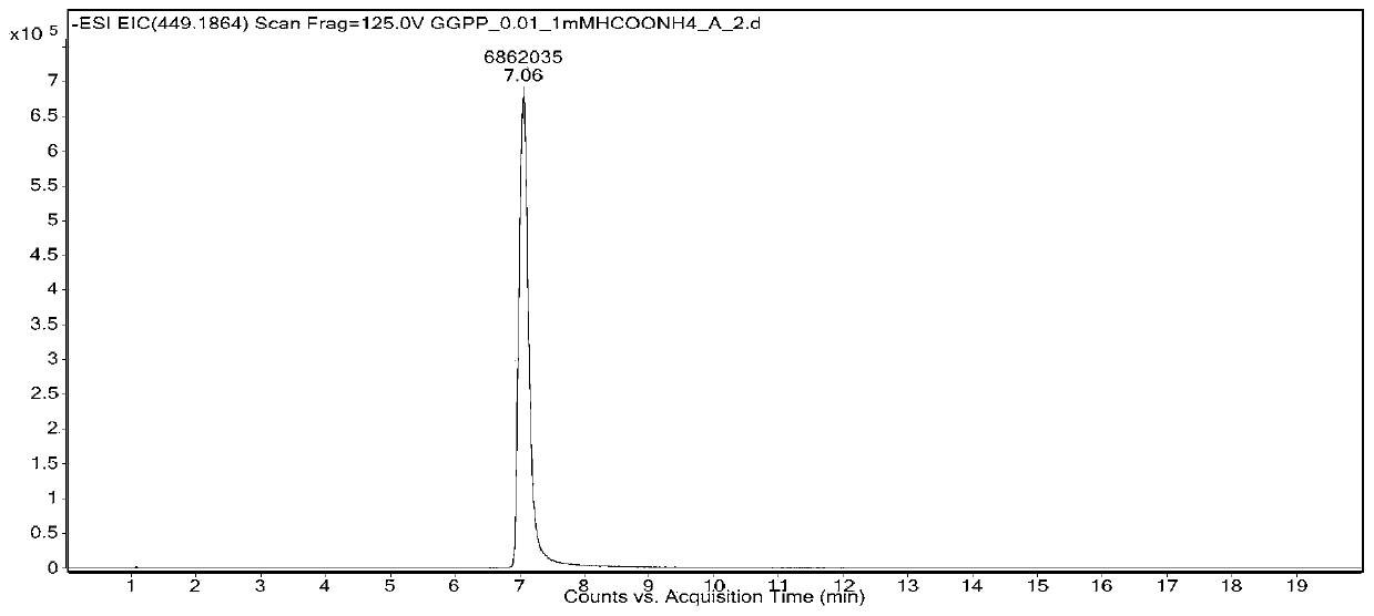 A method for rapid extraction and detection of geranylgeranyl pyrophosphate in plant tissues