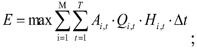 Cascade reservoir optimization scheduling method and system based on quantum particle swarm algorithm