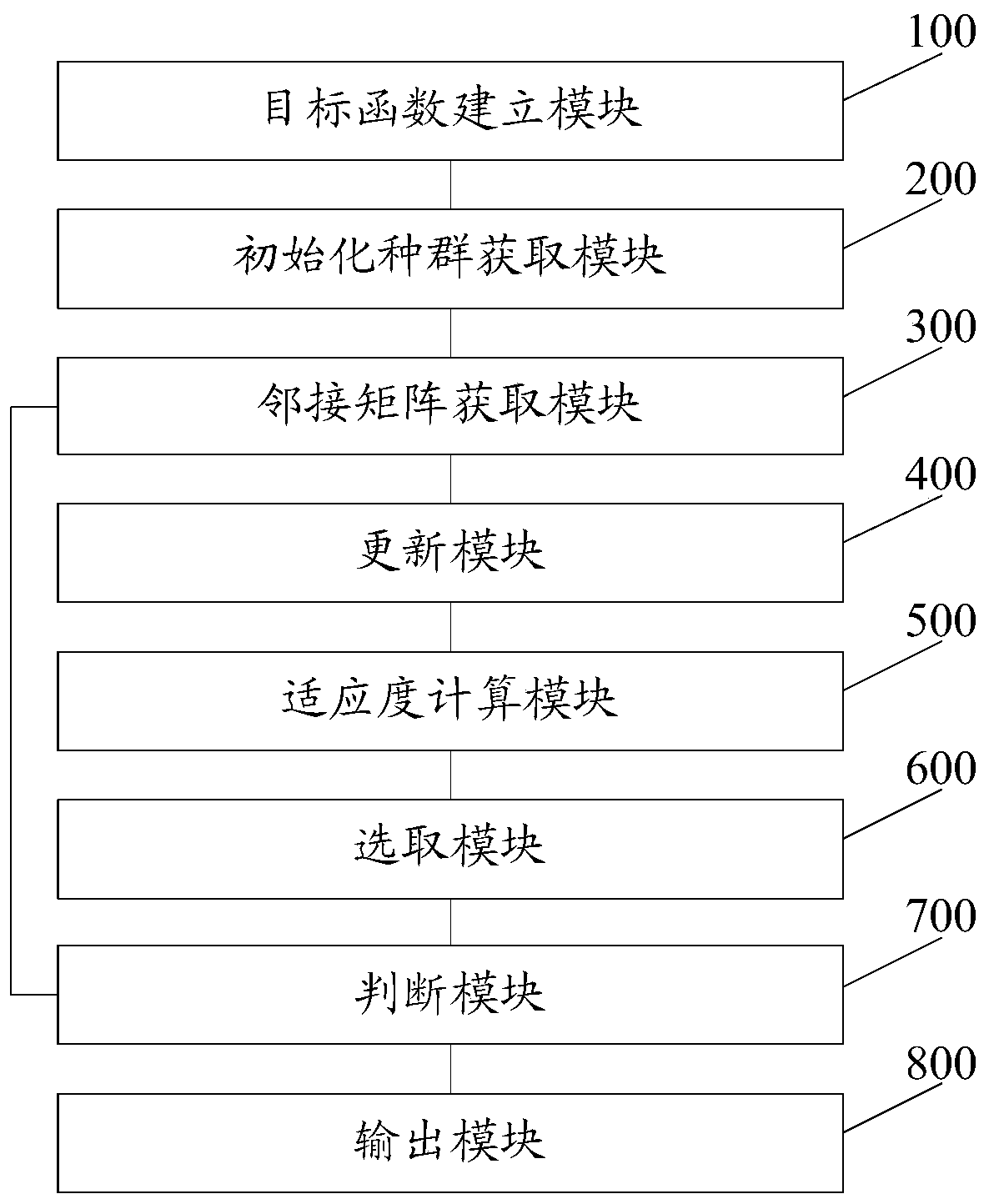 Cascade reservoir optimization scheduling method and system based on quantum particle swarm algorithm