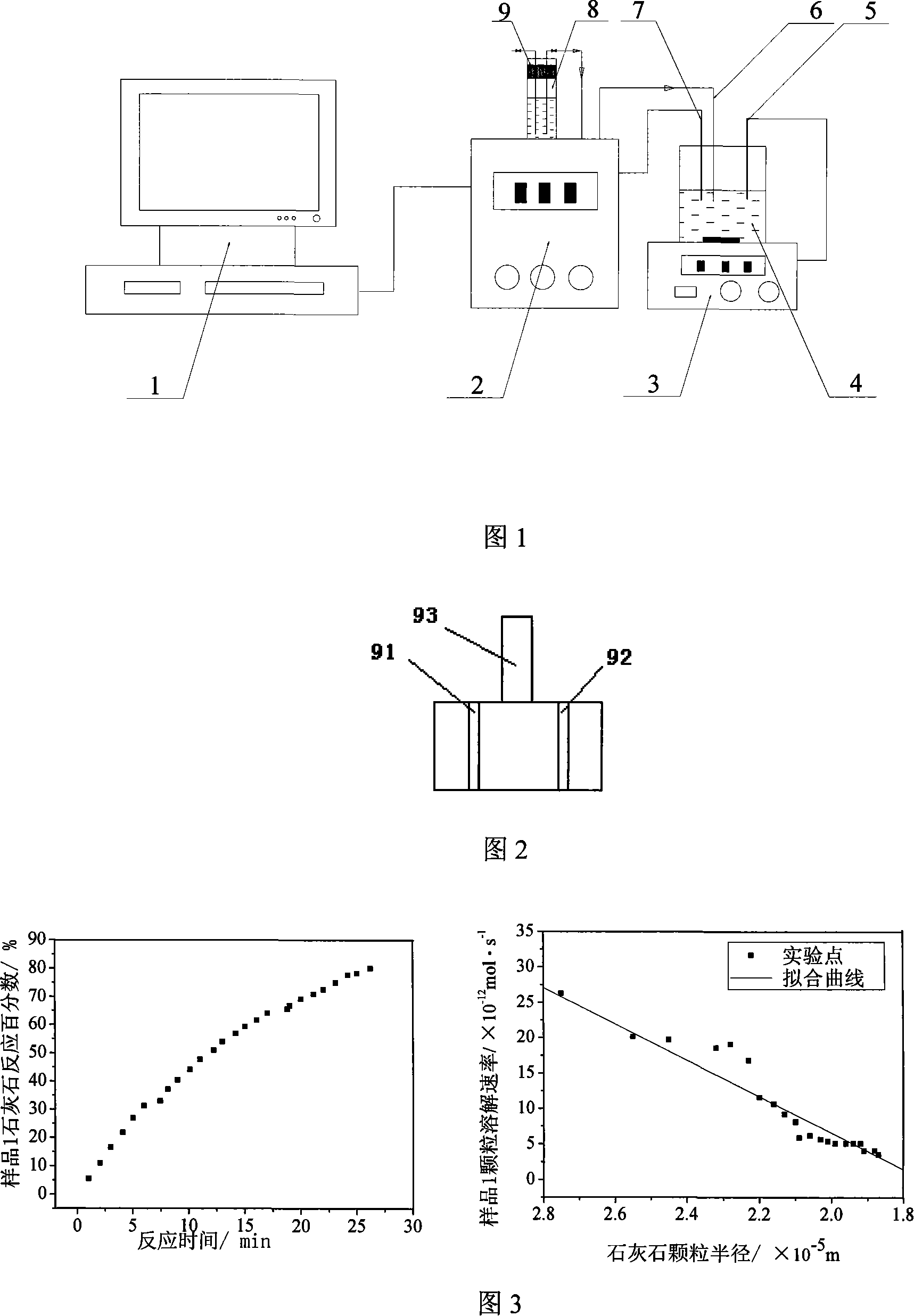 Limestone activity test method and test device for wet process of FGD
