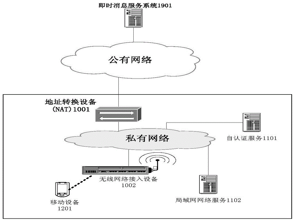 Self-authentication service system and method