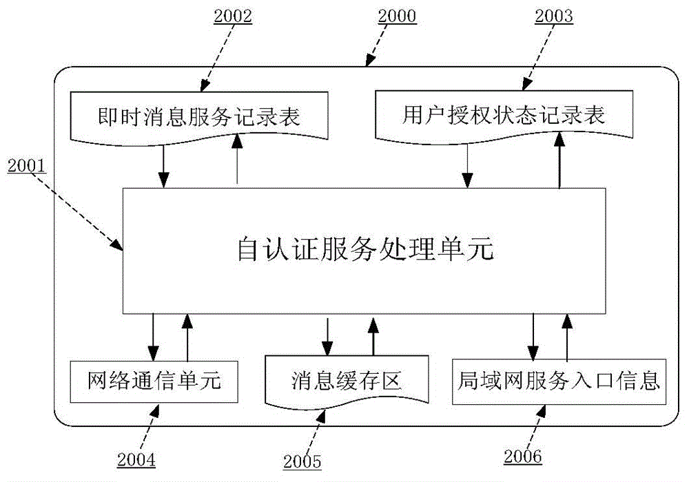 Self-authentication service system and method