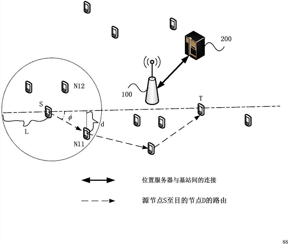 D2D Ad-Hoc network routing method and D2D Ad-Hoc network routing system