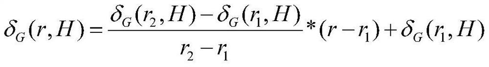 An optimal control method for an open circulating water cooling end system