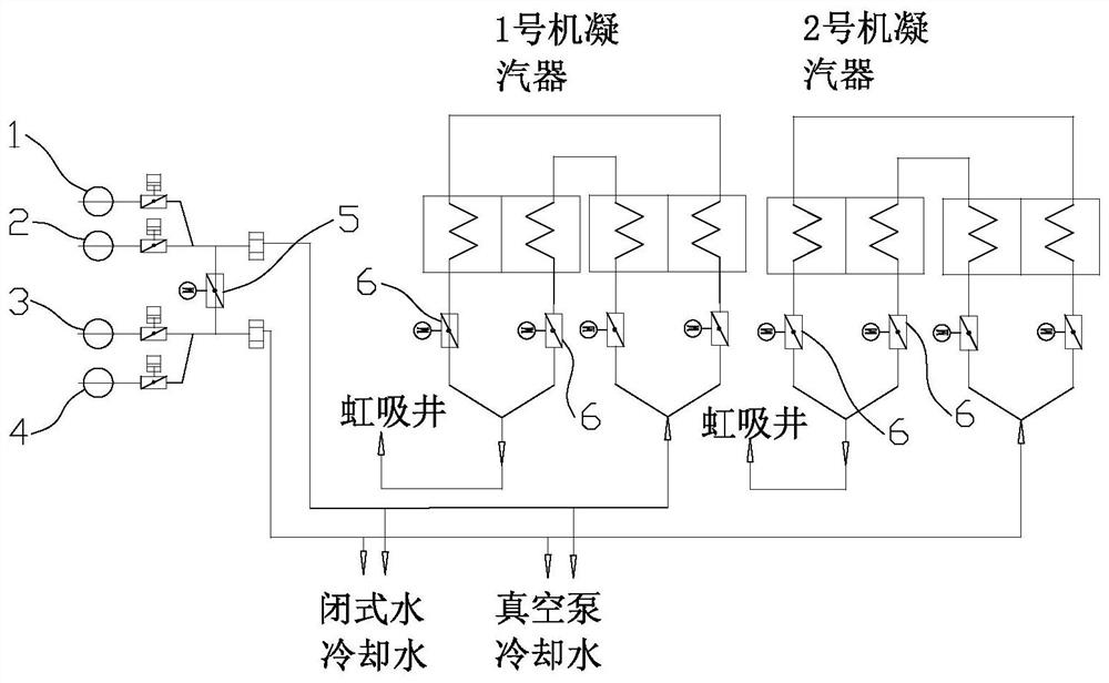 An optimal control method for an open circulating water cooling end system