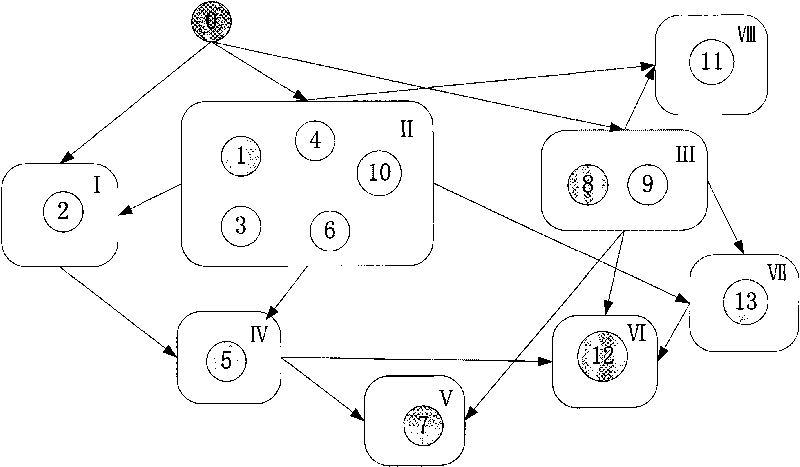 Coding resource adaptive scheduling algorithm in distributed network