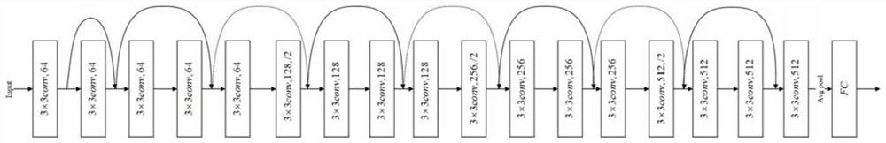 Multi-feature fusion single-phase earth fault type identification method based on deep learning