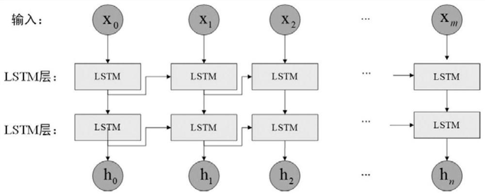 Multi-feature fusion single-phase earth fault type identification method based on deep learning