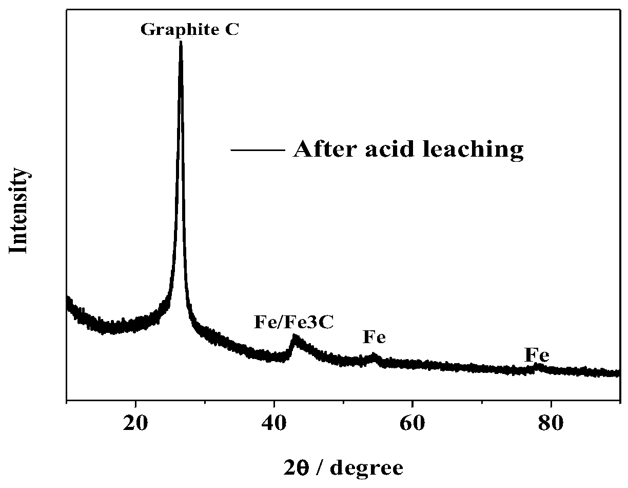 A kind of preparation method of non-precious metal catalyst for hydroelectric desorption of oxygen