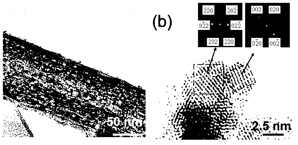 Cerium oxide/titanium dioxide nano belt surface heterostructure photocatalyst with capture-catalysis performance and preparation method thereof