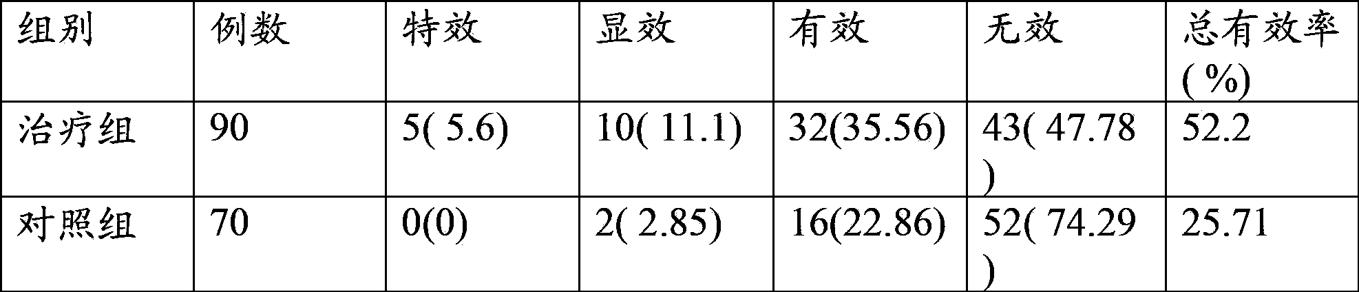 Pueraria breast enlargement tea and preparation method thereof