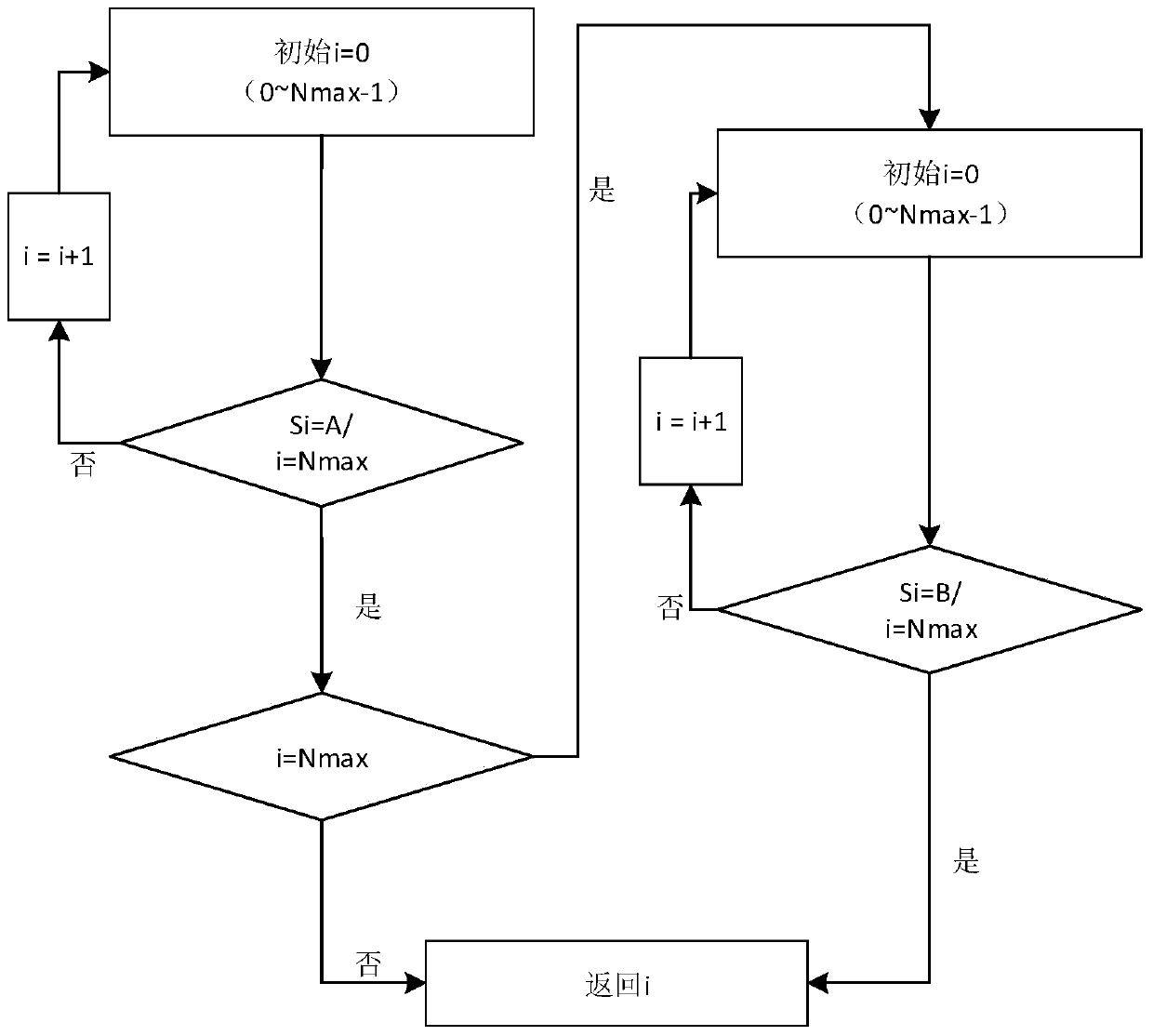 A method for self-adaptive allocation of wireless resources in tdscdma system