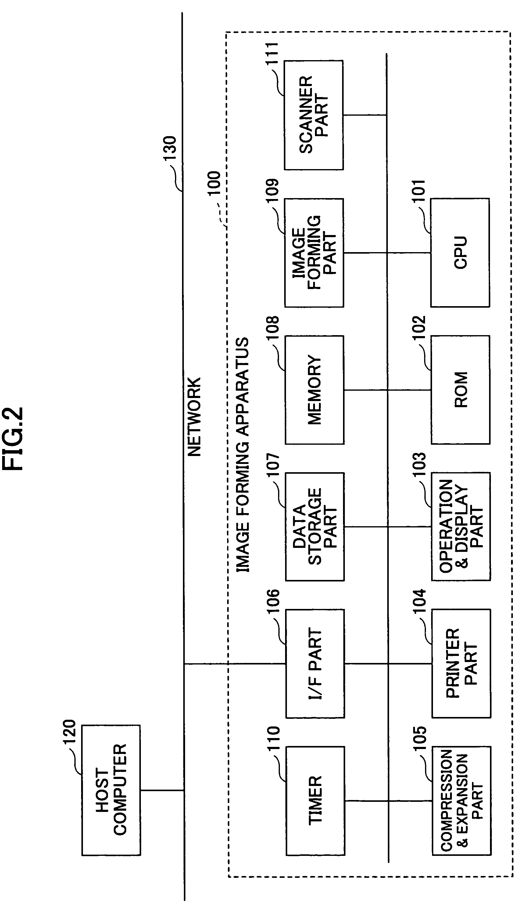 Image forming apparatus, information processing apparatus, information processing system, authentication method and computer-readable storage medium