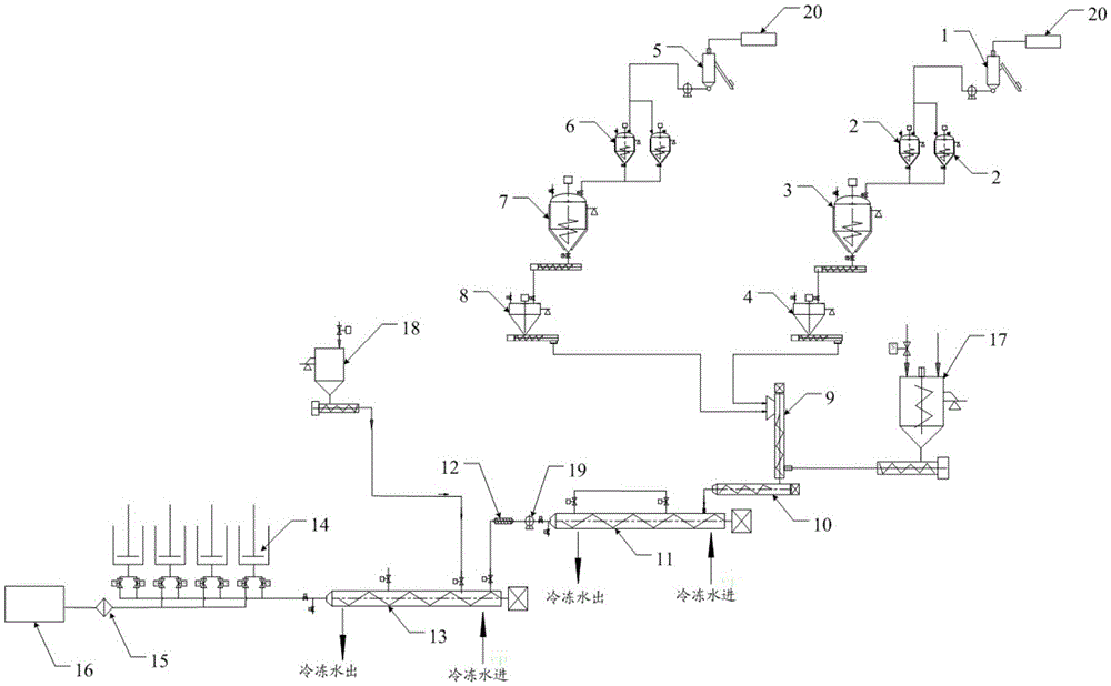 Continuous and automatic production line of polyurethane adhesive and production method thereof