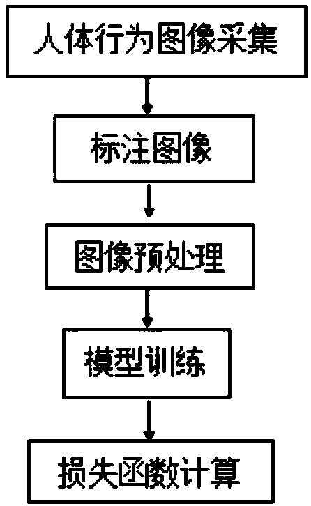 Third-party riding and driving safety automatic alarm method based on image processing