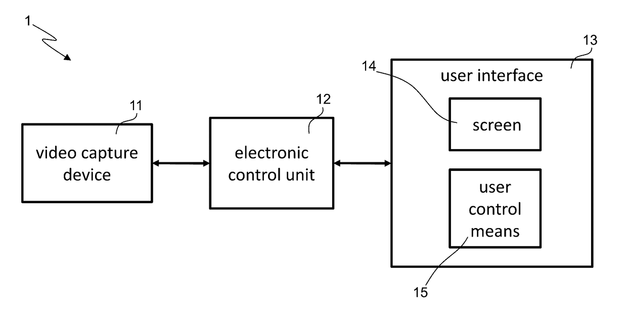 External vision and/or weapon aiming and firing system for military land vehicles, military aircraft and military naval units