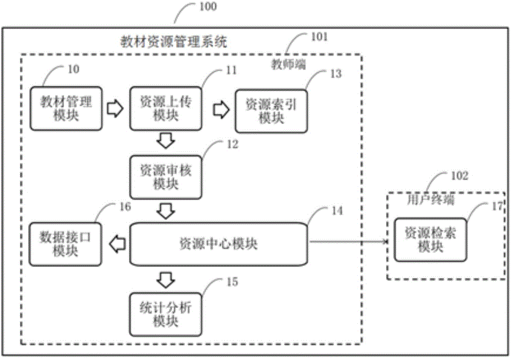 Teaching material resource management system and teaching material resource management method