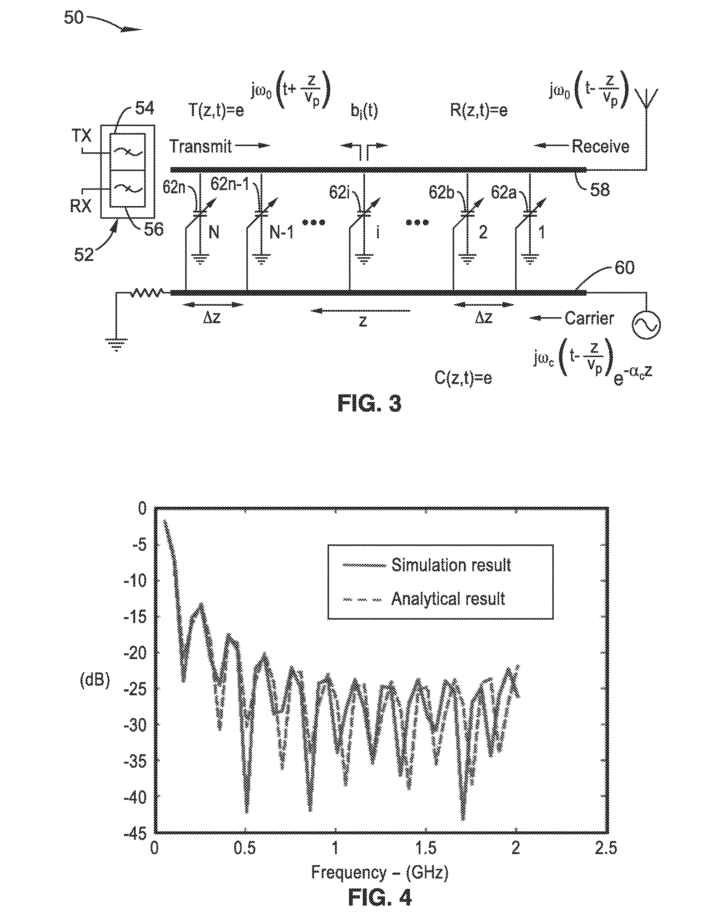 Distributedly modulated capacitors for non-reciprocal components
