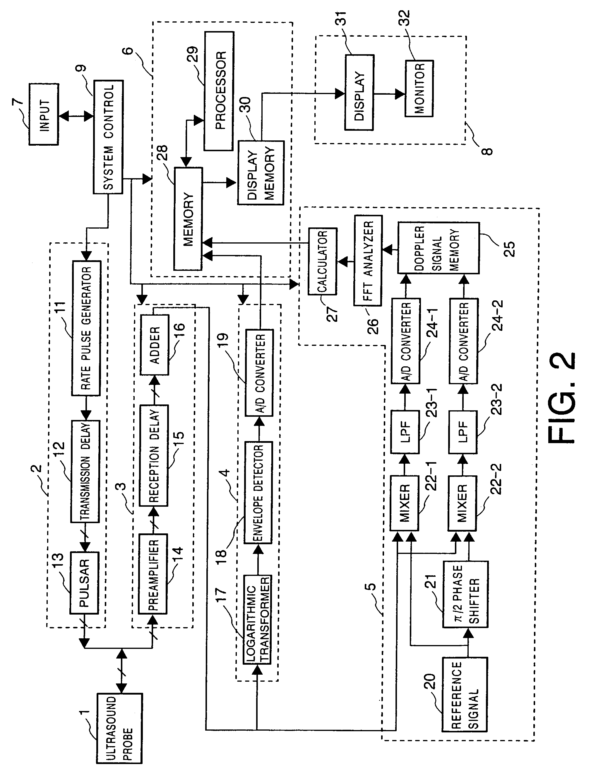 Ultrasound diagnosis apparatus that adjusts a time phase between a plurality of image series