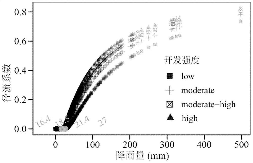 Non-point source pollution migration capability estimation method based on water-permeable and water-impermeable pattern