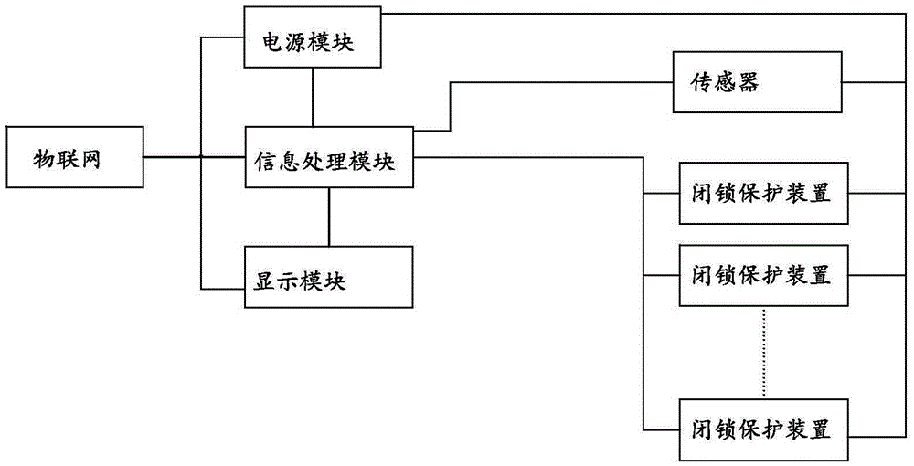 Belt automatic recognition locking protective device with remote monitoring function