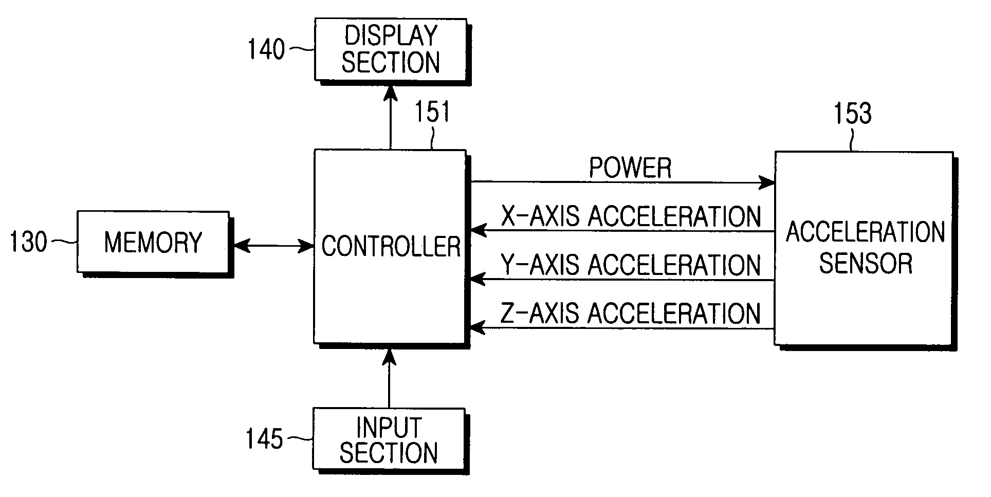 Apparatus and method for measuring quantity of physical exercise using acceleration sensor