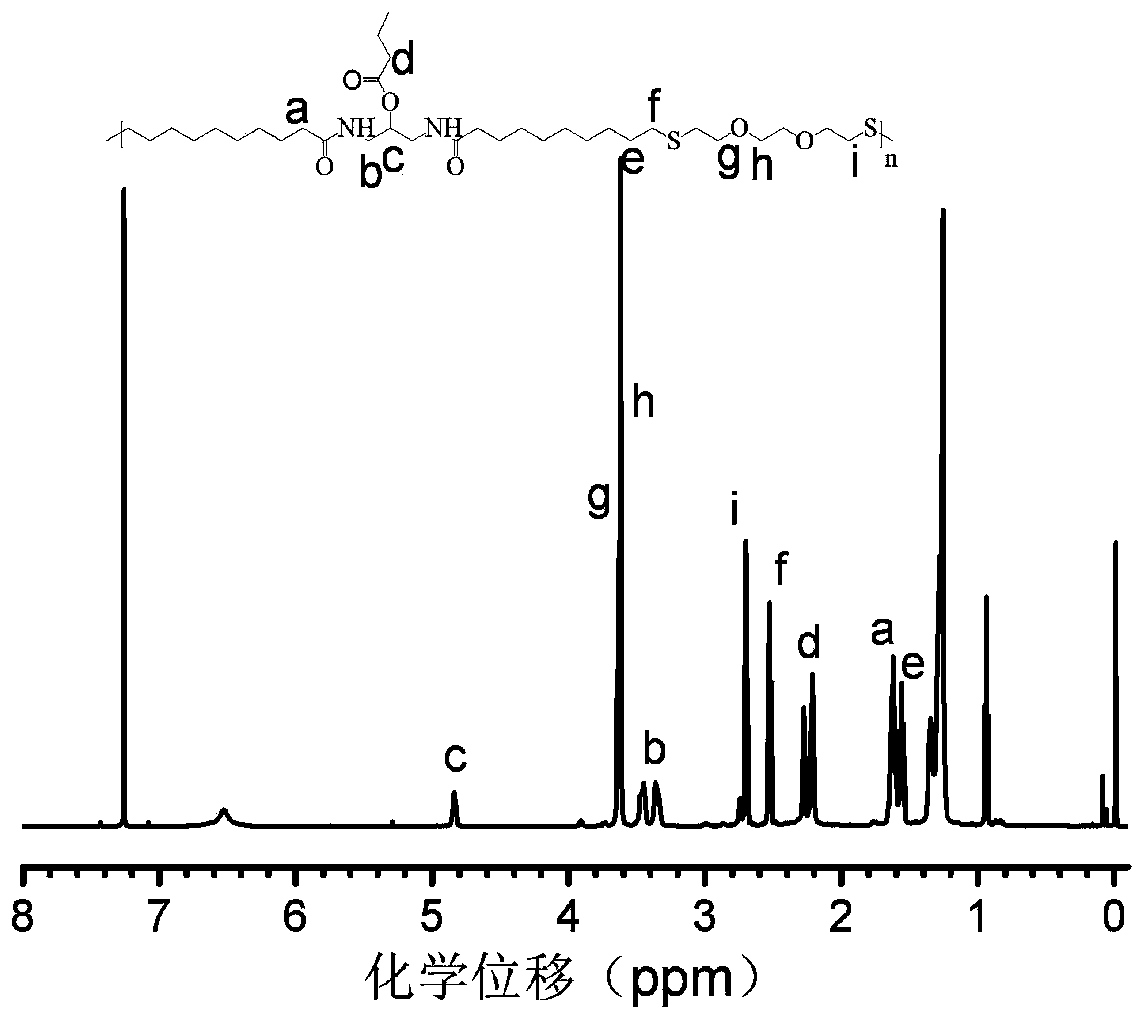 A functional polyamide monomer, functional polyamide and preparation method