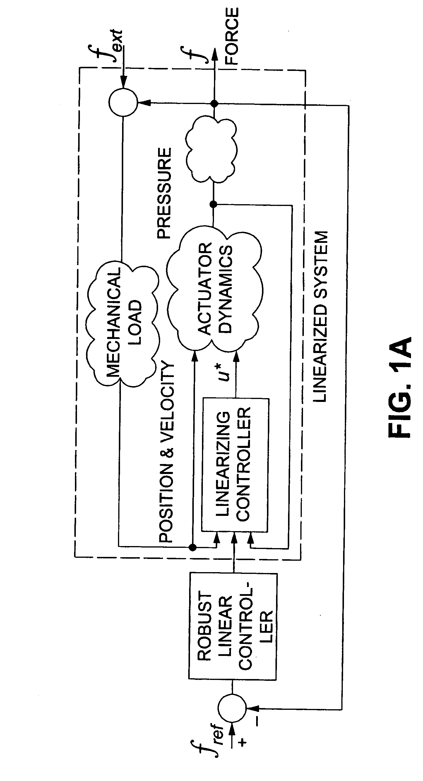Method and system for torque/force control of hydraulic actuators