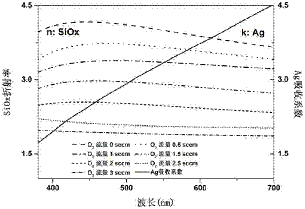 A kind of incident angle insensitive color filter and its preparation method