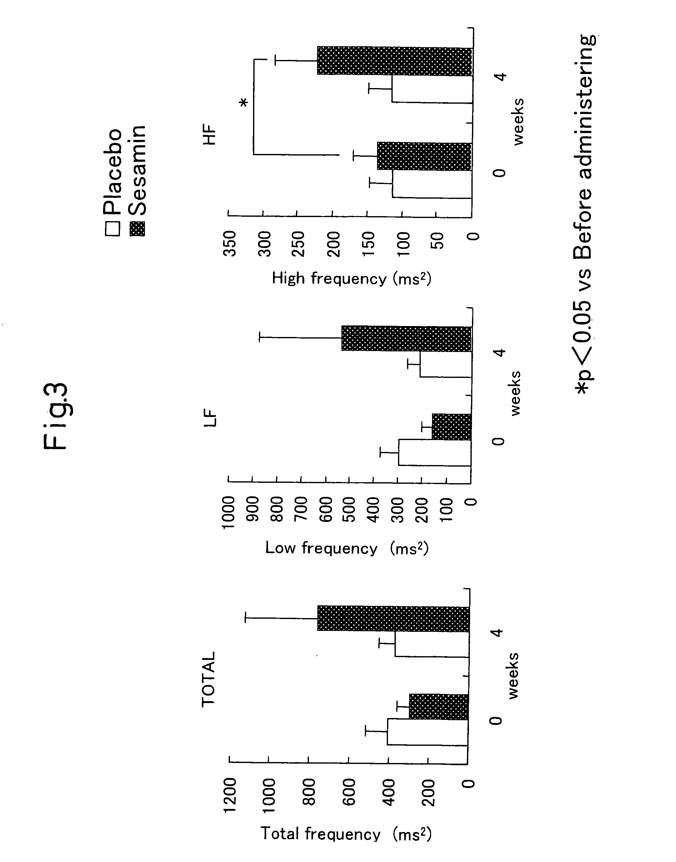Composition having autonomic nerve modulating activity and method of use thereof