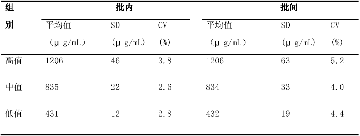 Kit for measuring and diagnosing free and cell binding total IgE in human whole blood and preparation method