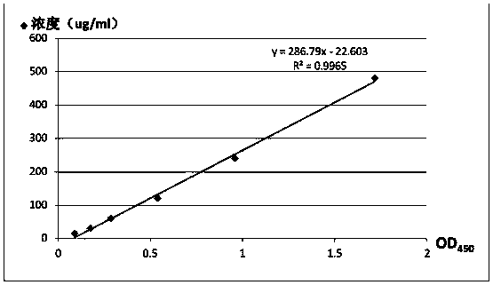 Kit for measuring and diagnosing free and cell binding total IgE in human whole blood and preparation method