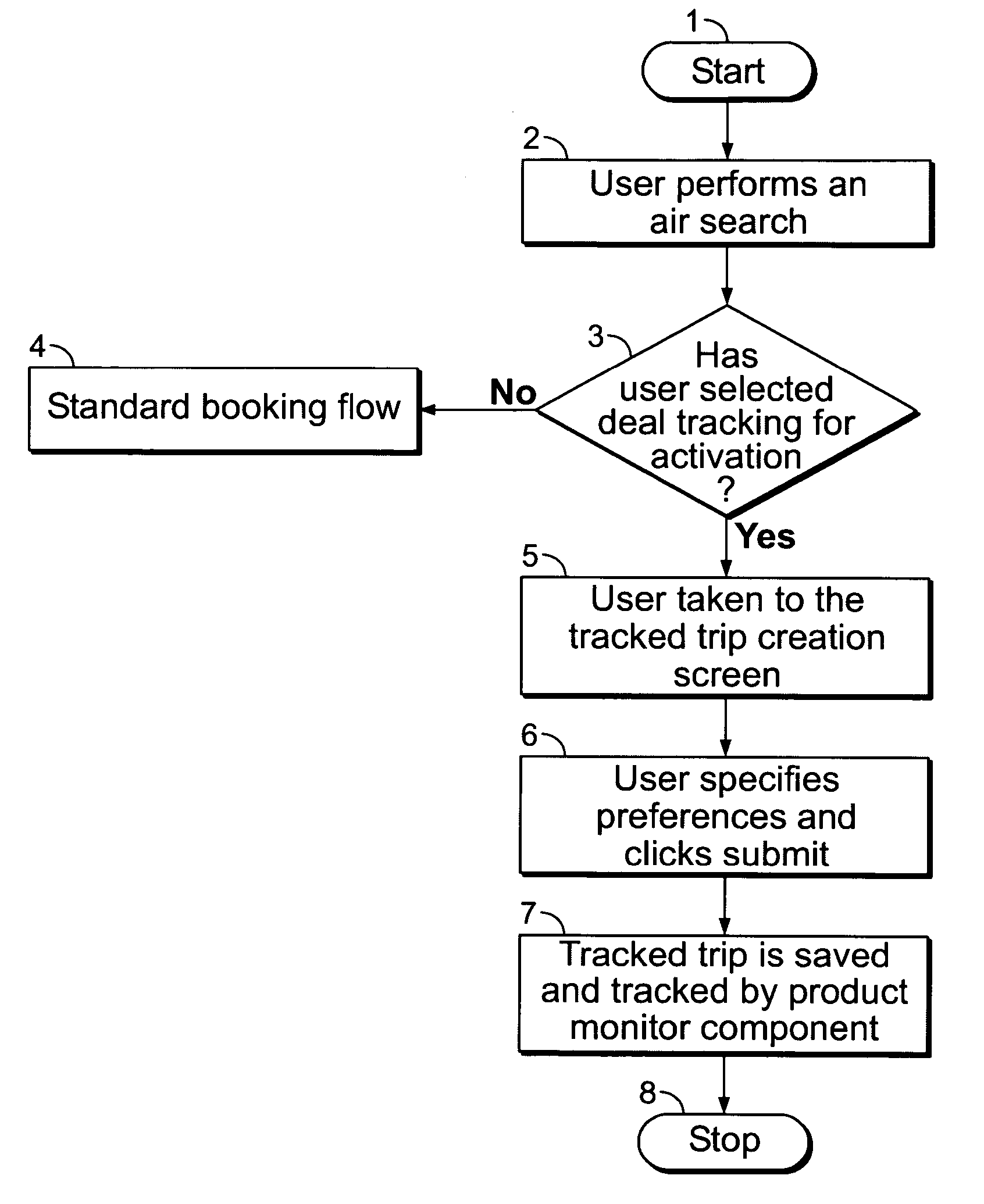 Product availability tracking and notification system and method