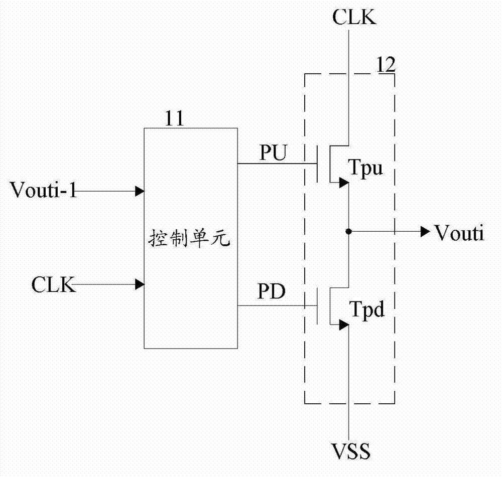 Shift register unit, grid driving circuit and display device