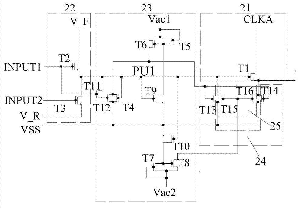 Shift register unit, grid driving circuit and display device