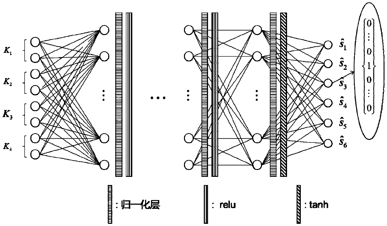 Method for establishing SCMA codec model based on noise reduction auto-encoder