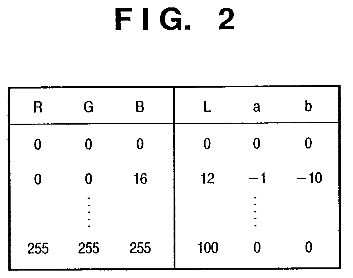 Image processing method and apparatus