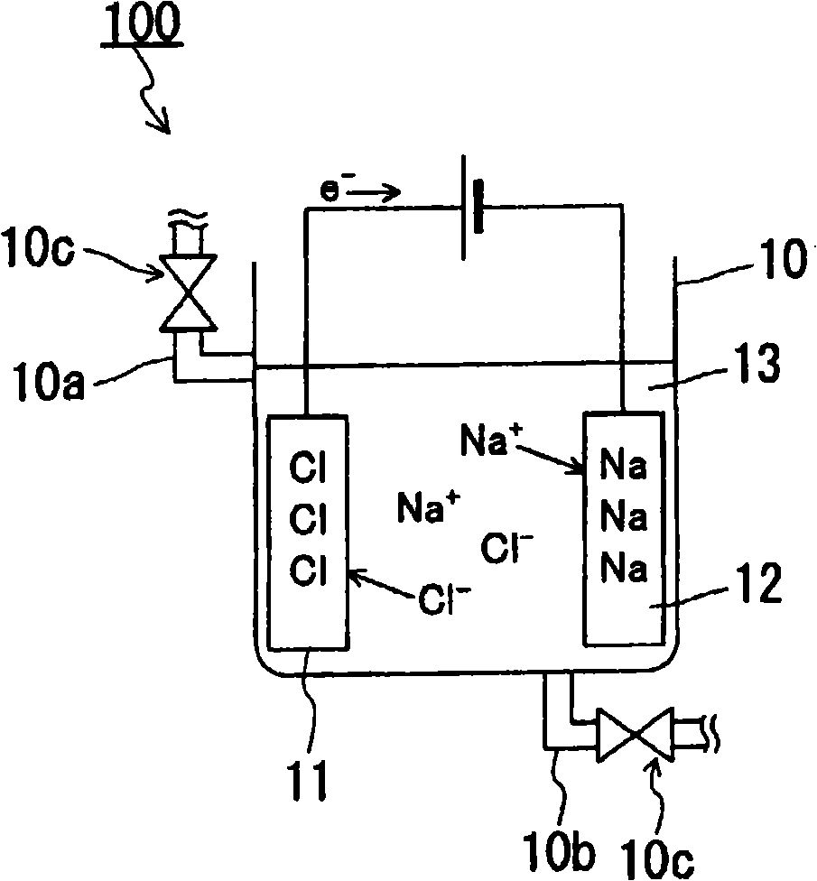 Ion concentration regulation method and ion concentration regulation apparatus